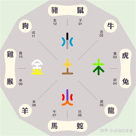 寅五行|五行